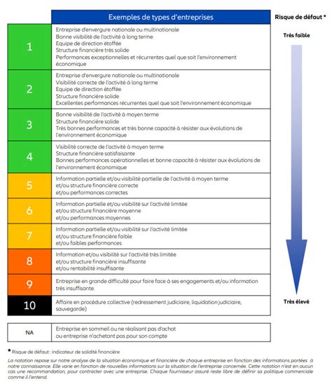 euler hermes ratings.